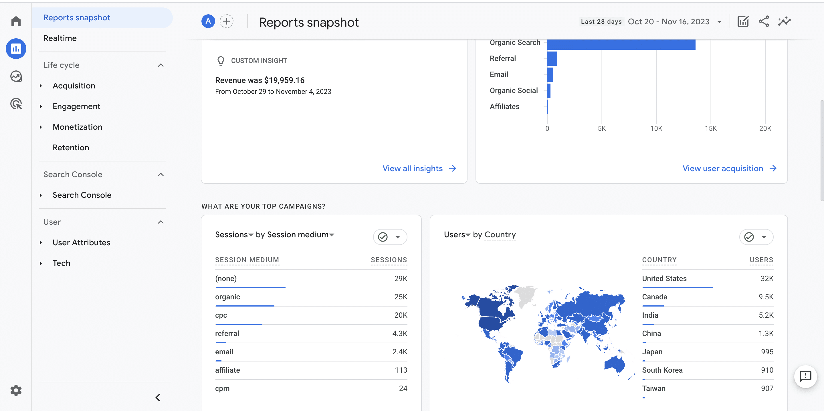 snapshot of Google analytics 4 reports dashboard