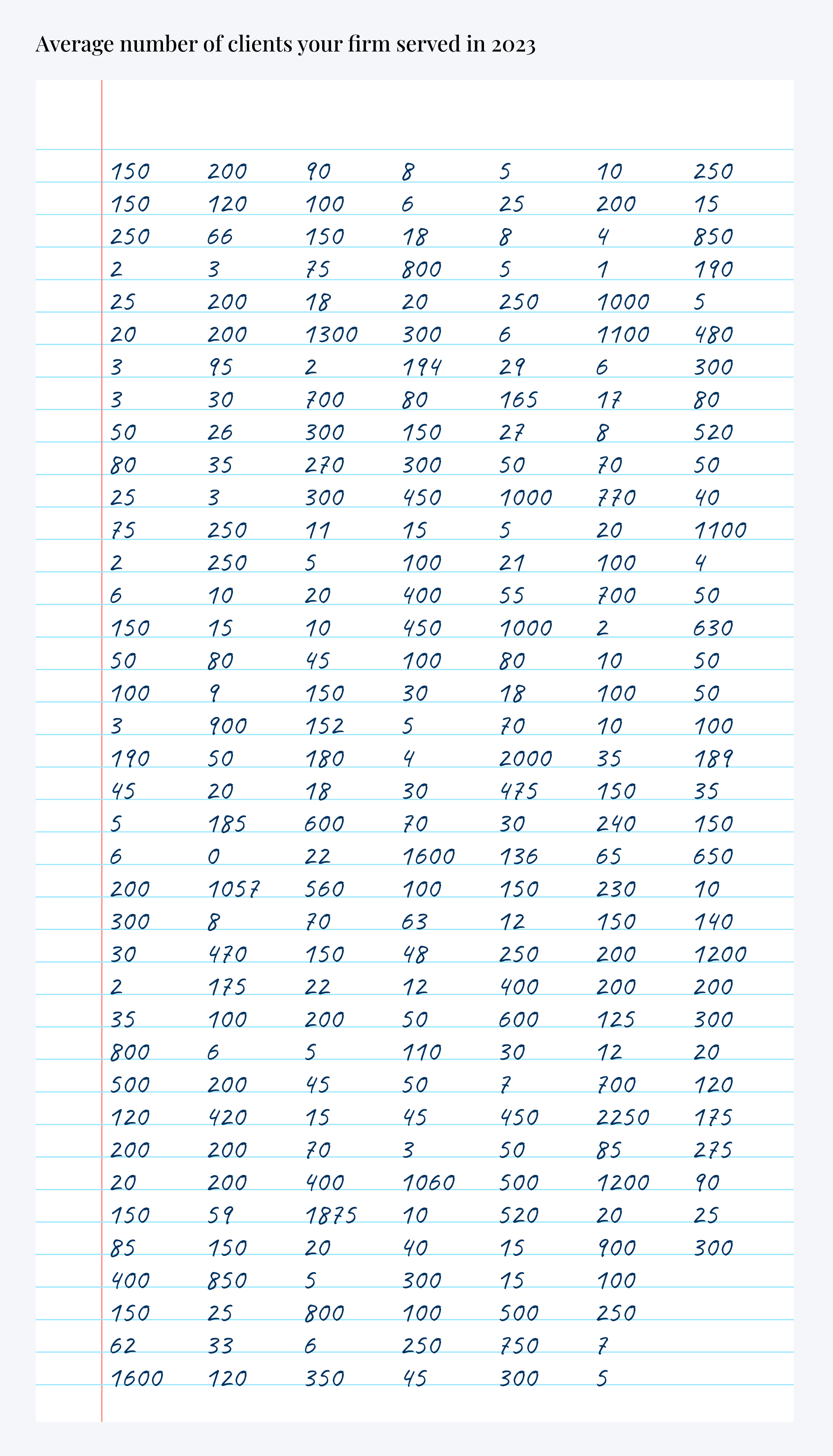 number of clients served in accounting firms