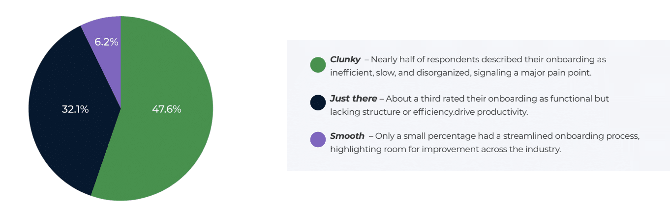 onboarding experience for accounting firms before implementing workflow automation - infographics