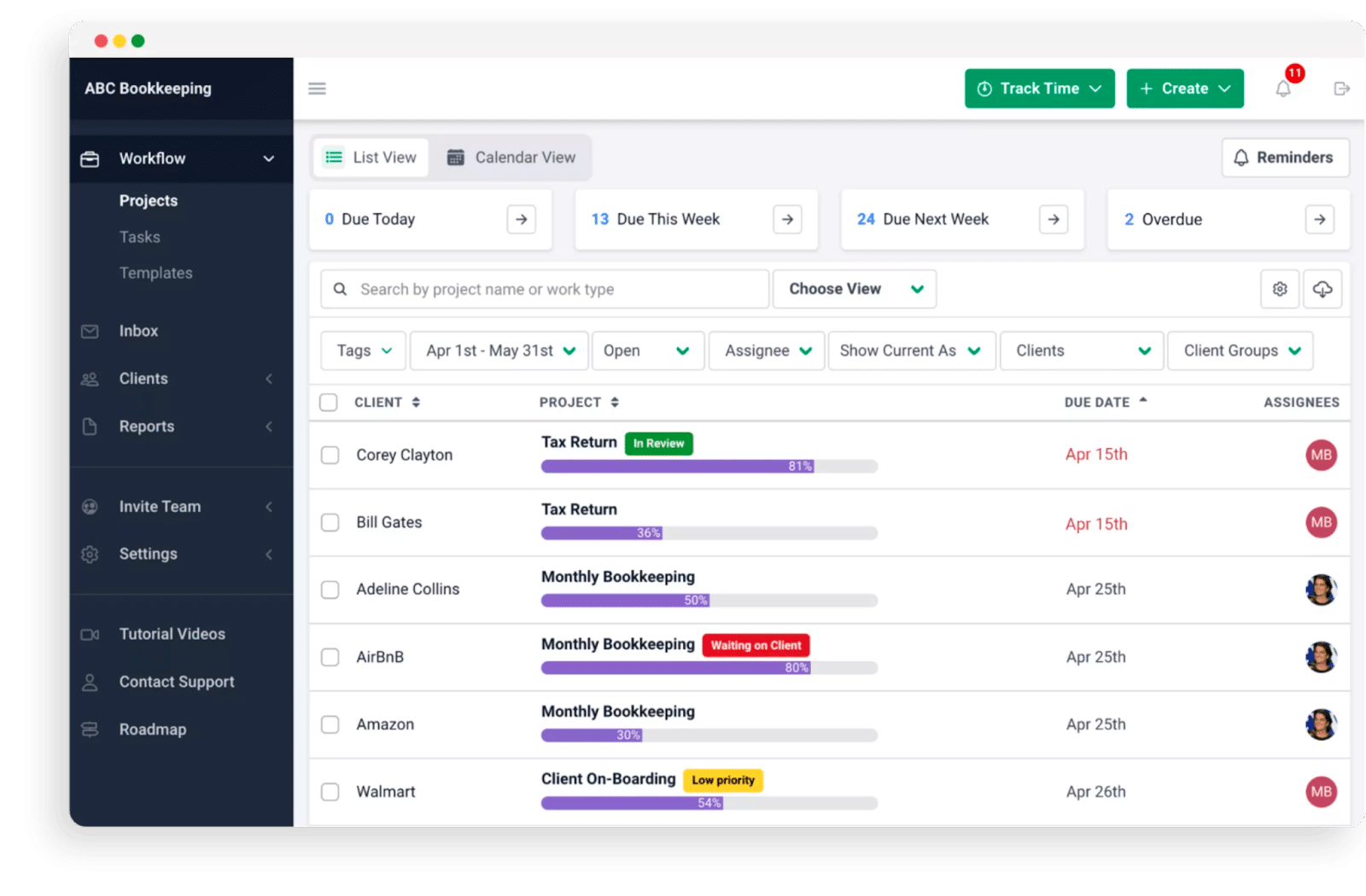 Financial Cents workflow dashboard