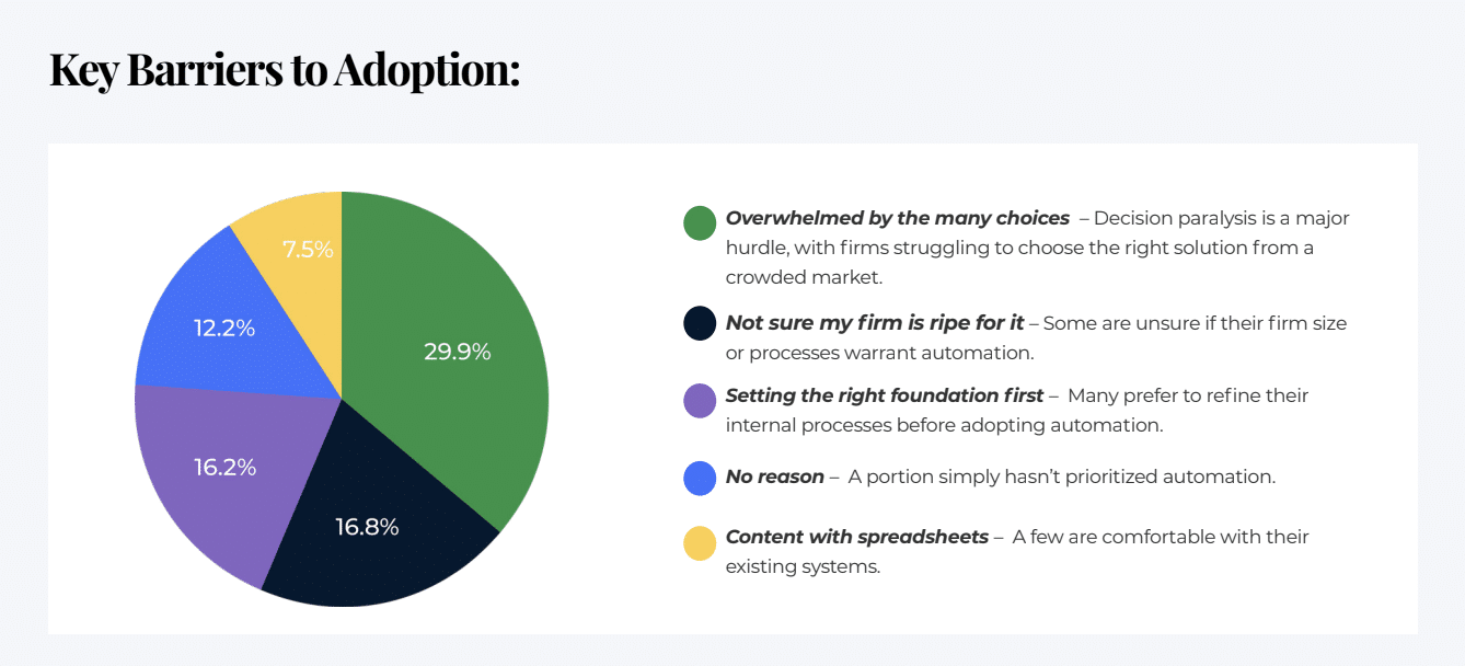 infographics showing insights into key barrier to adoption of workflow automation in firms
