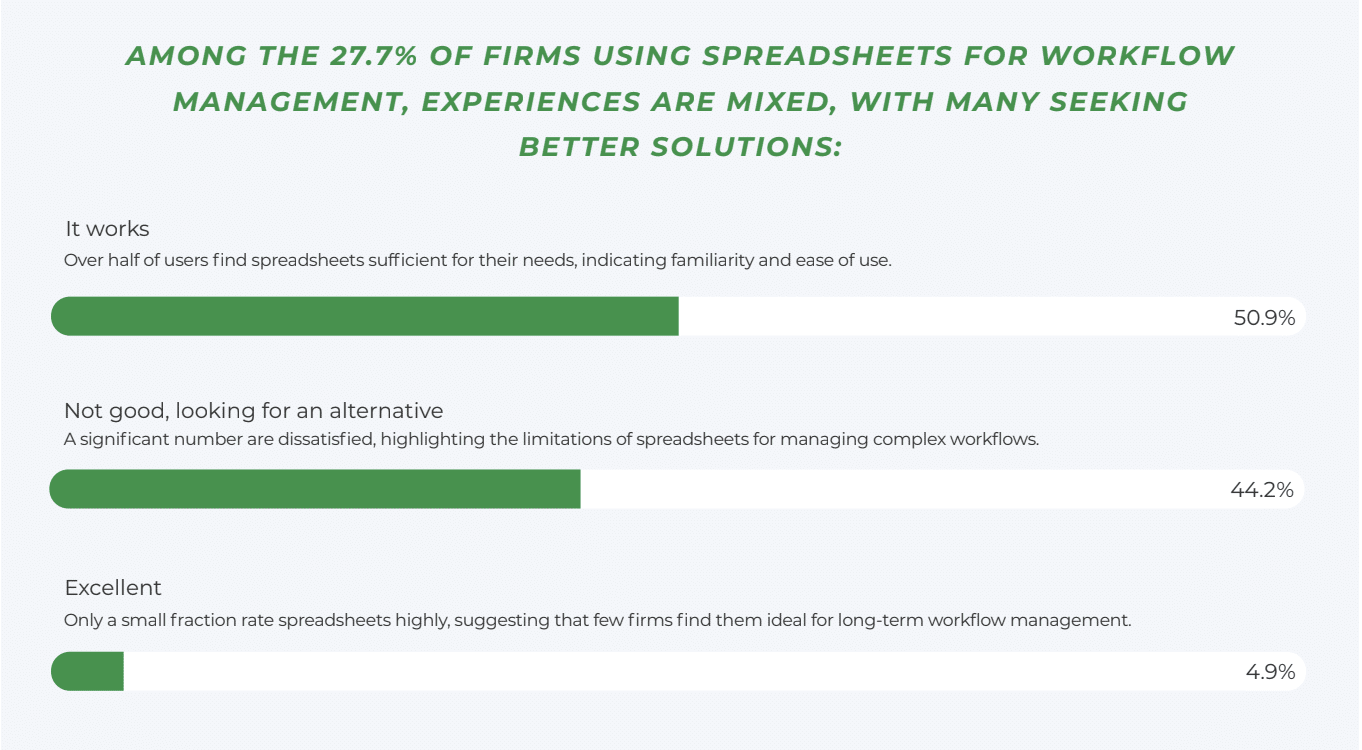 spreadsheet users experience with it workflow management - infographics