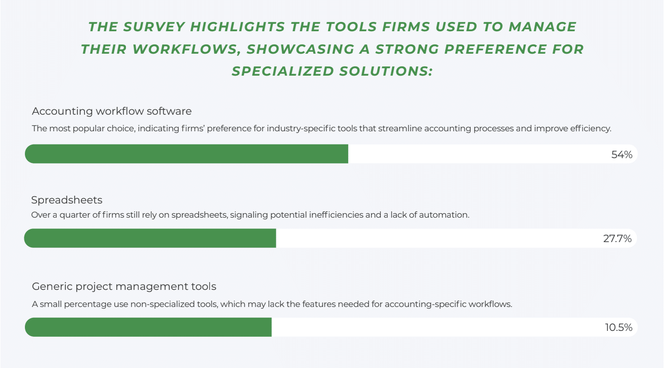 tools that firms use to manage their workflows