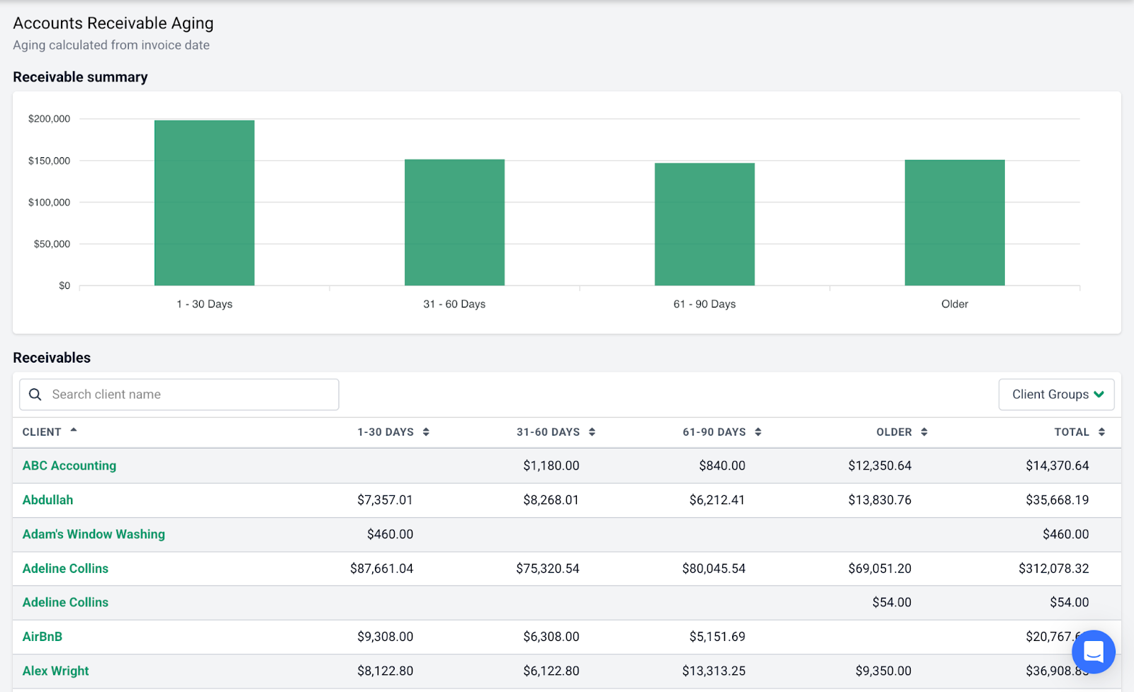 Financial Cents accounts receivable aging report