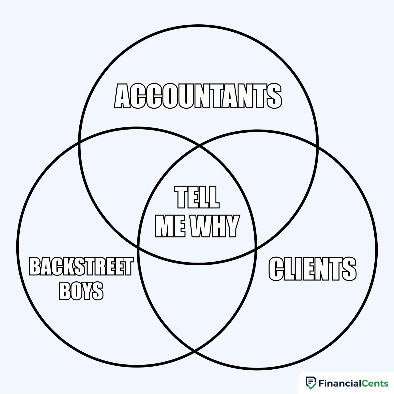 accounting memes - what do accountants have in common with clients and backstreet boys