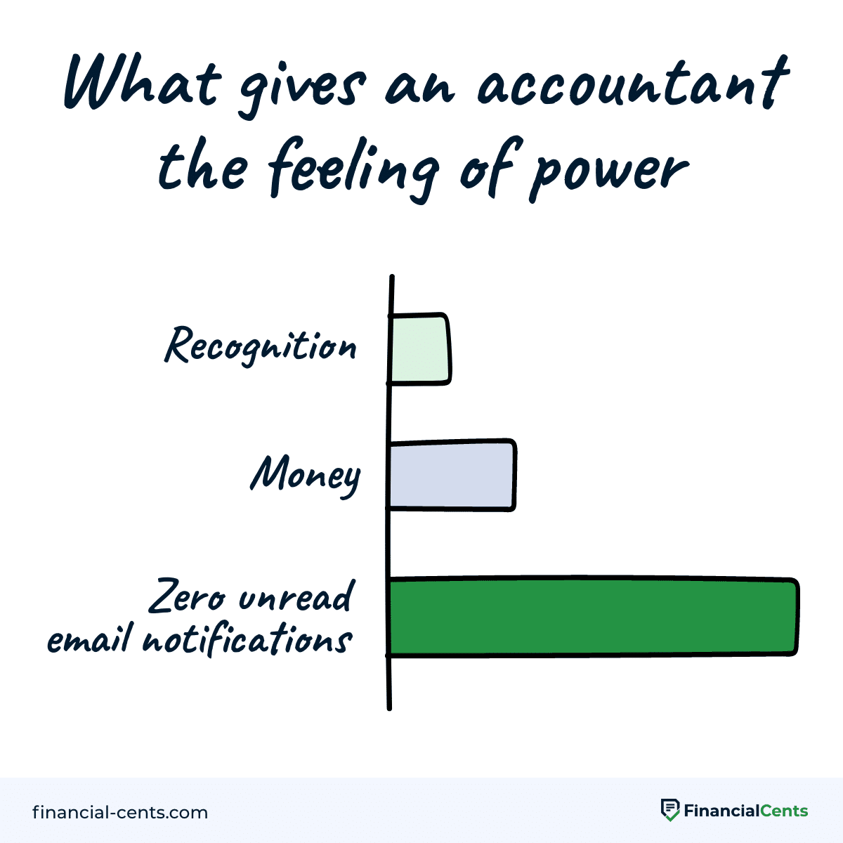 accountants feeling of power meme