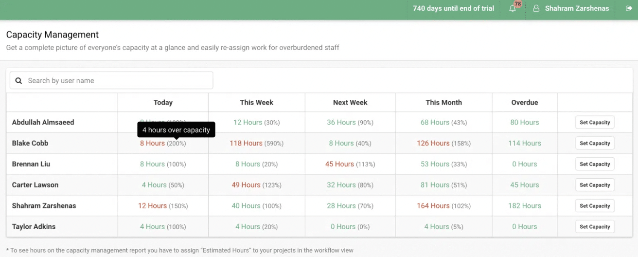 capacity management feature