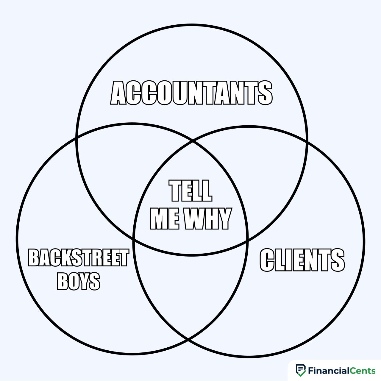 accounting memes - what do accountants have in common with clients and backstreet boys