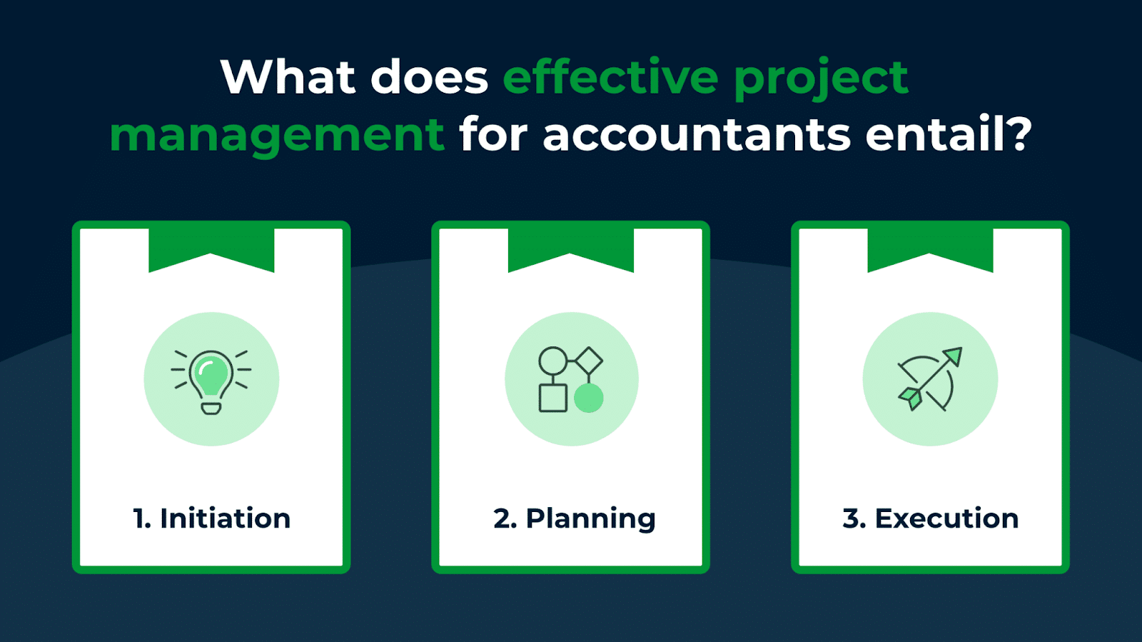 what effective project management for accountants entail