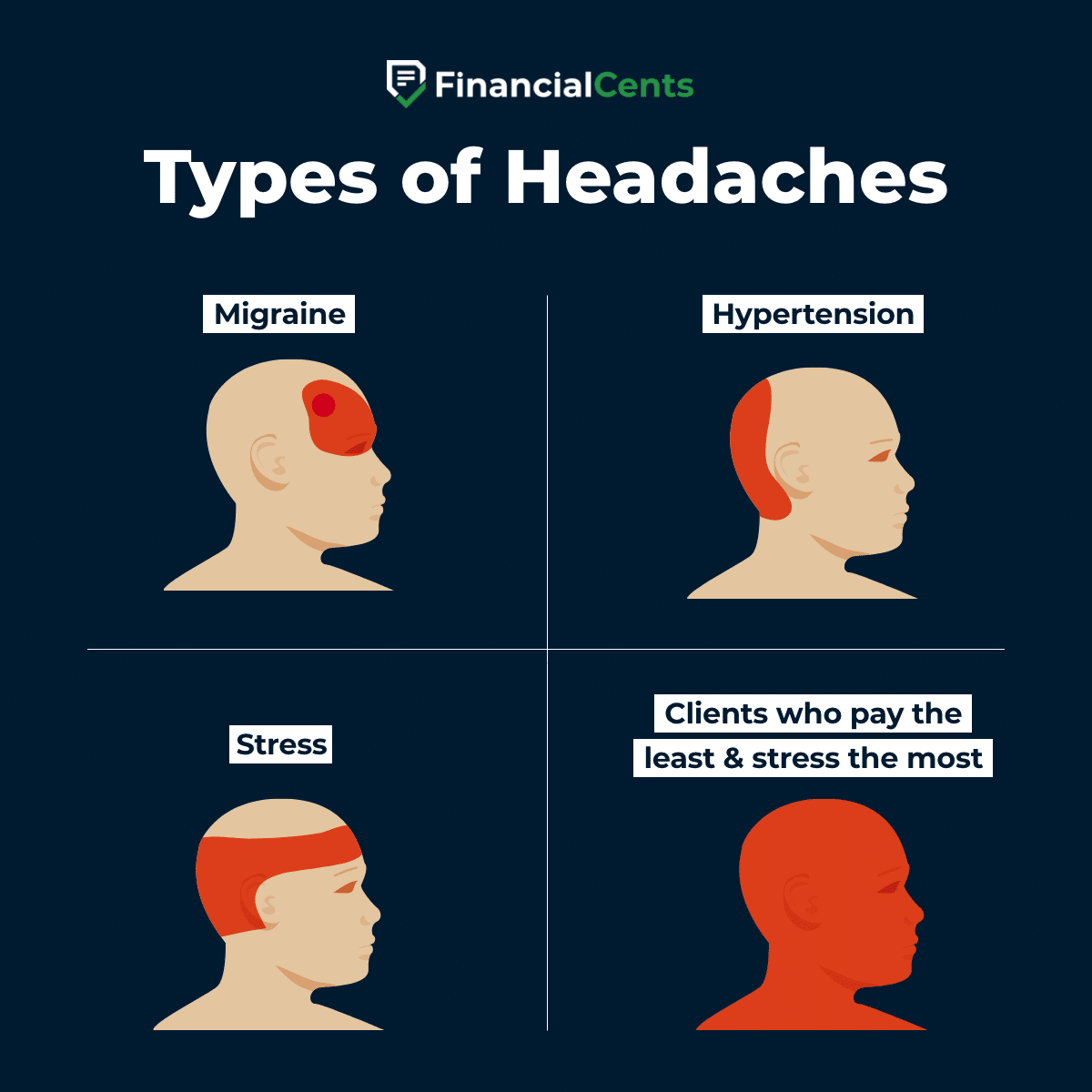 accounting headaches meme