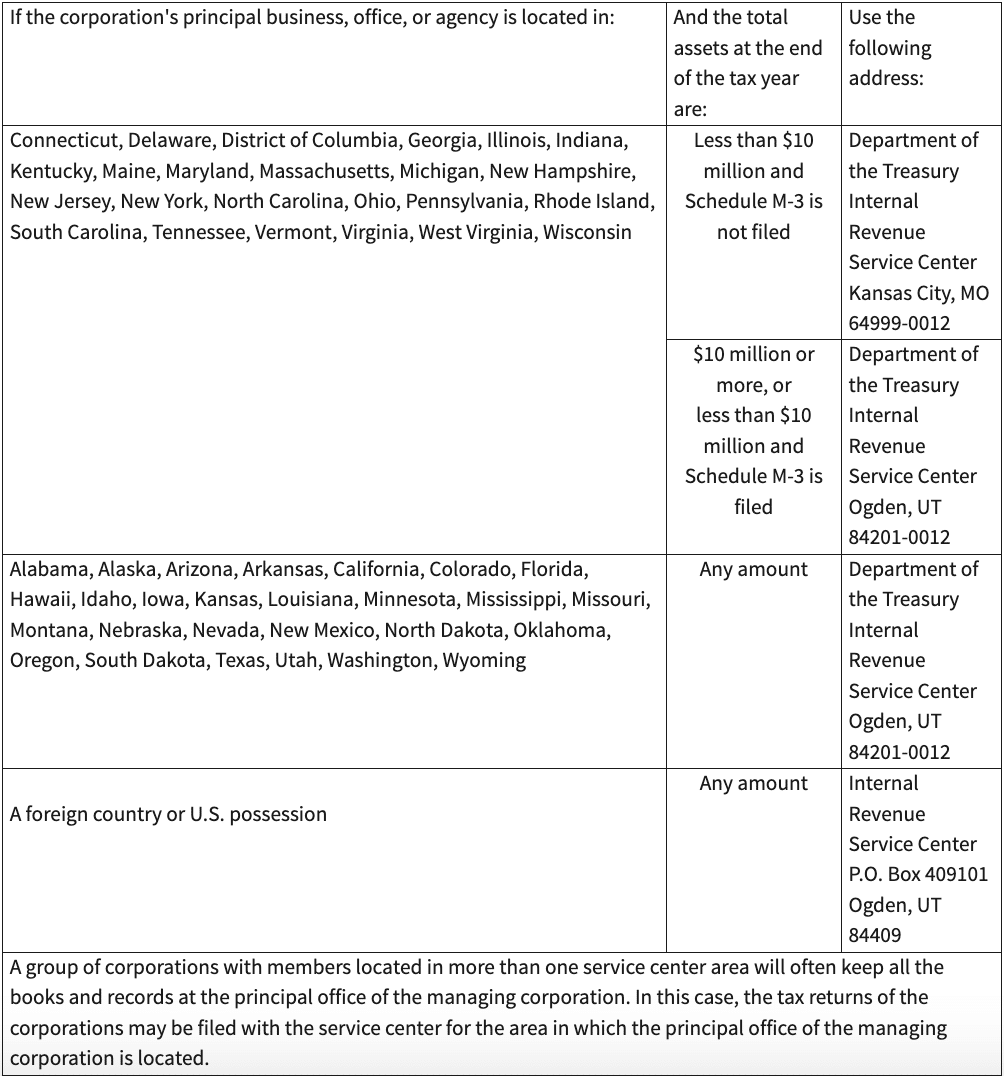 Form 5472 instructions - IRS mailing locations for filing