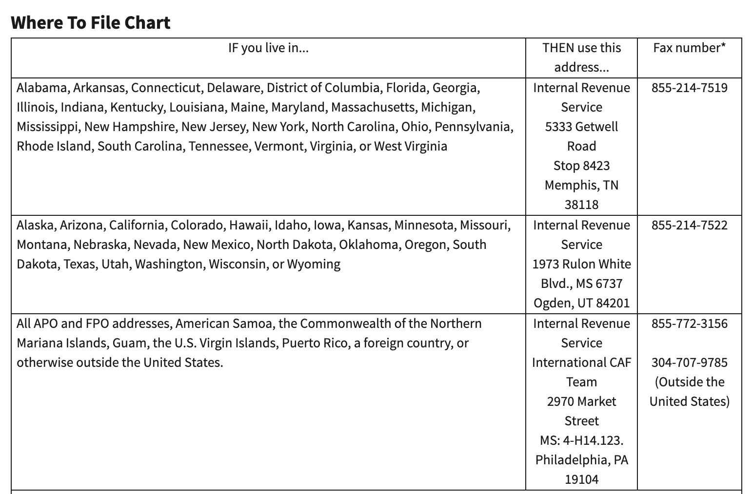 instructions for file form 2848 power of attorney via email