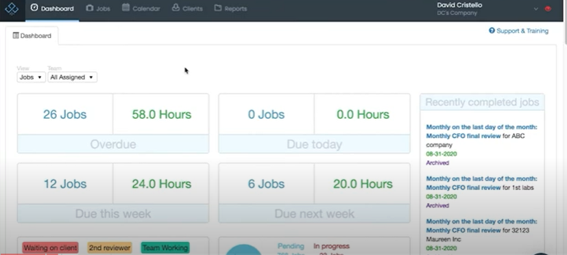 jetpack workflow dashboard vs Financial Cents