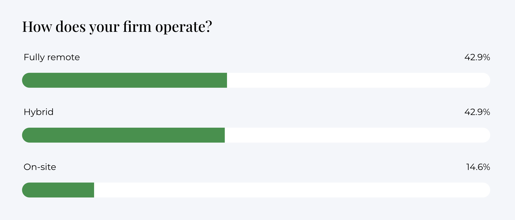 stats for how the firms operate - 2023 revenue report for accounting firms