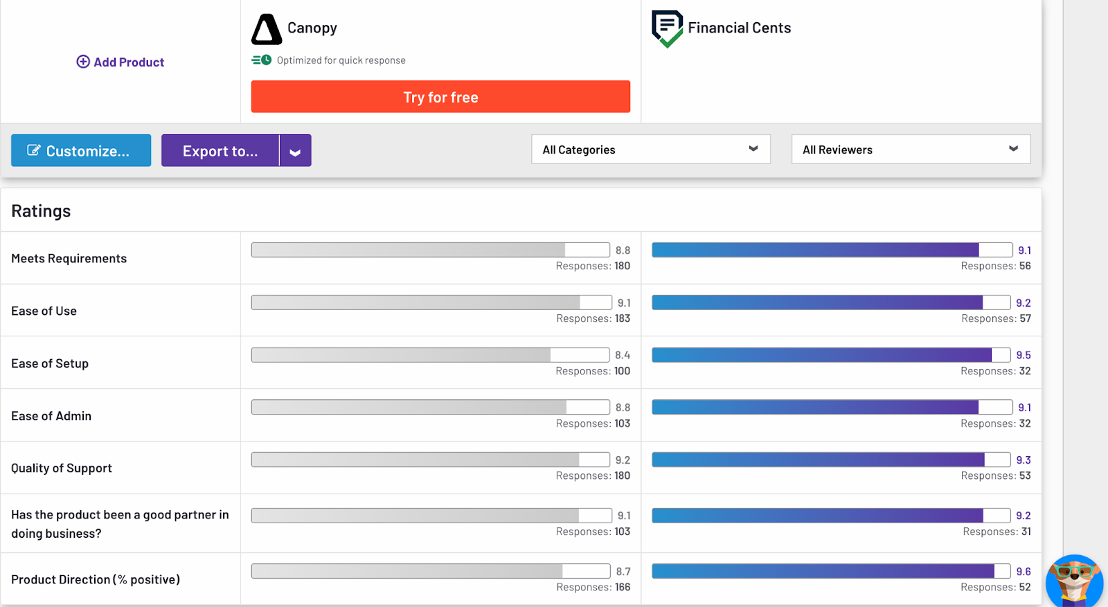 side by side financial cents vs canopy comparison 