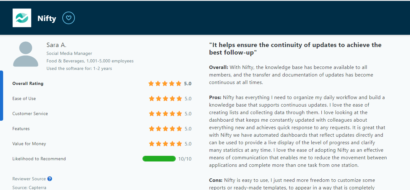 Sara's review of NIfty PM