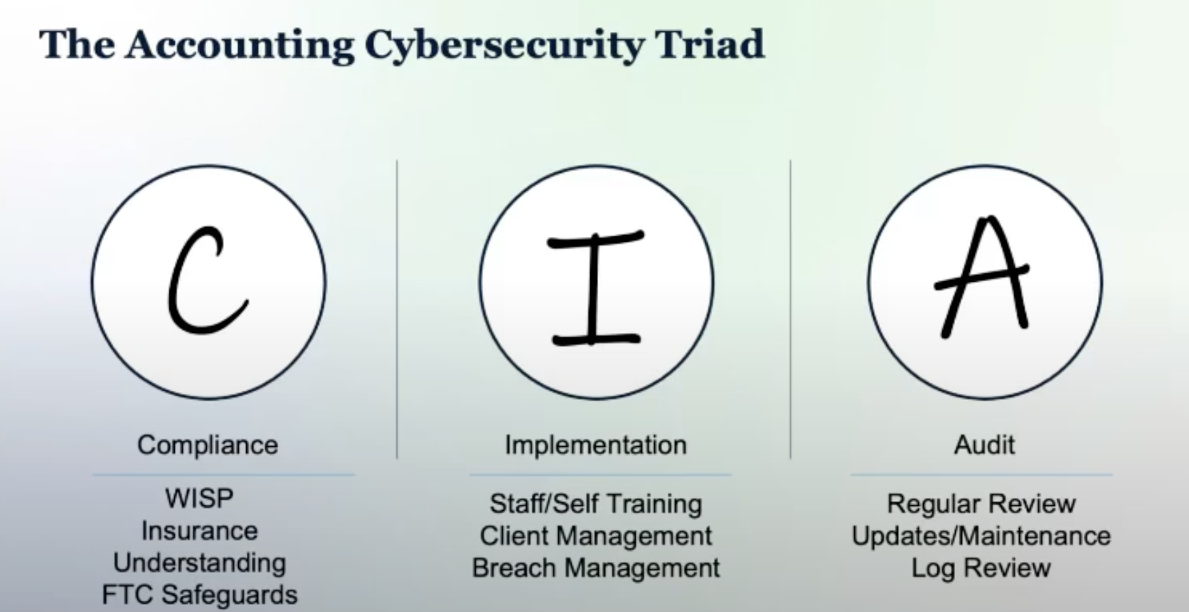 the accounting cybersecurity triad - CIA