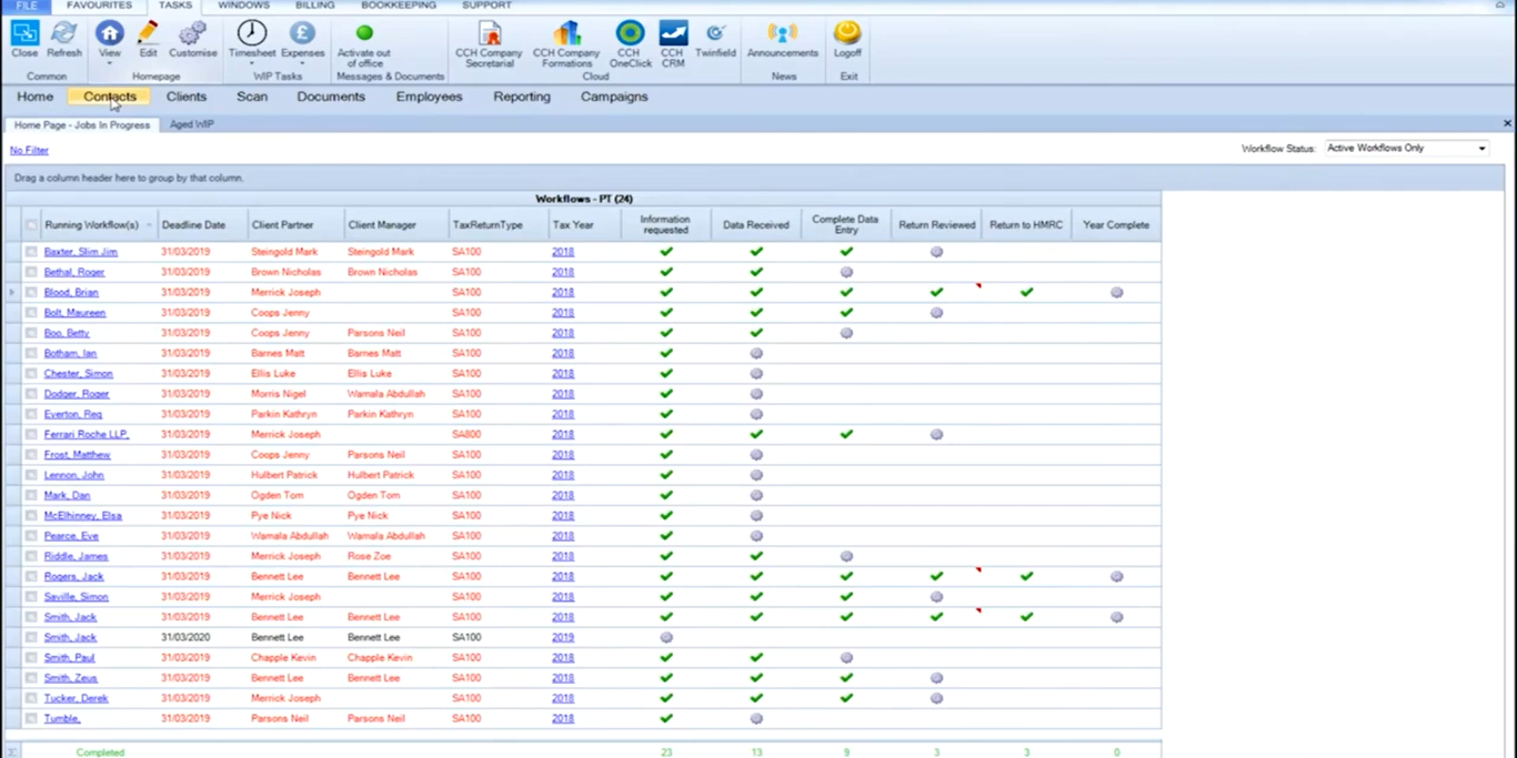 CCH's dashboard
