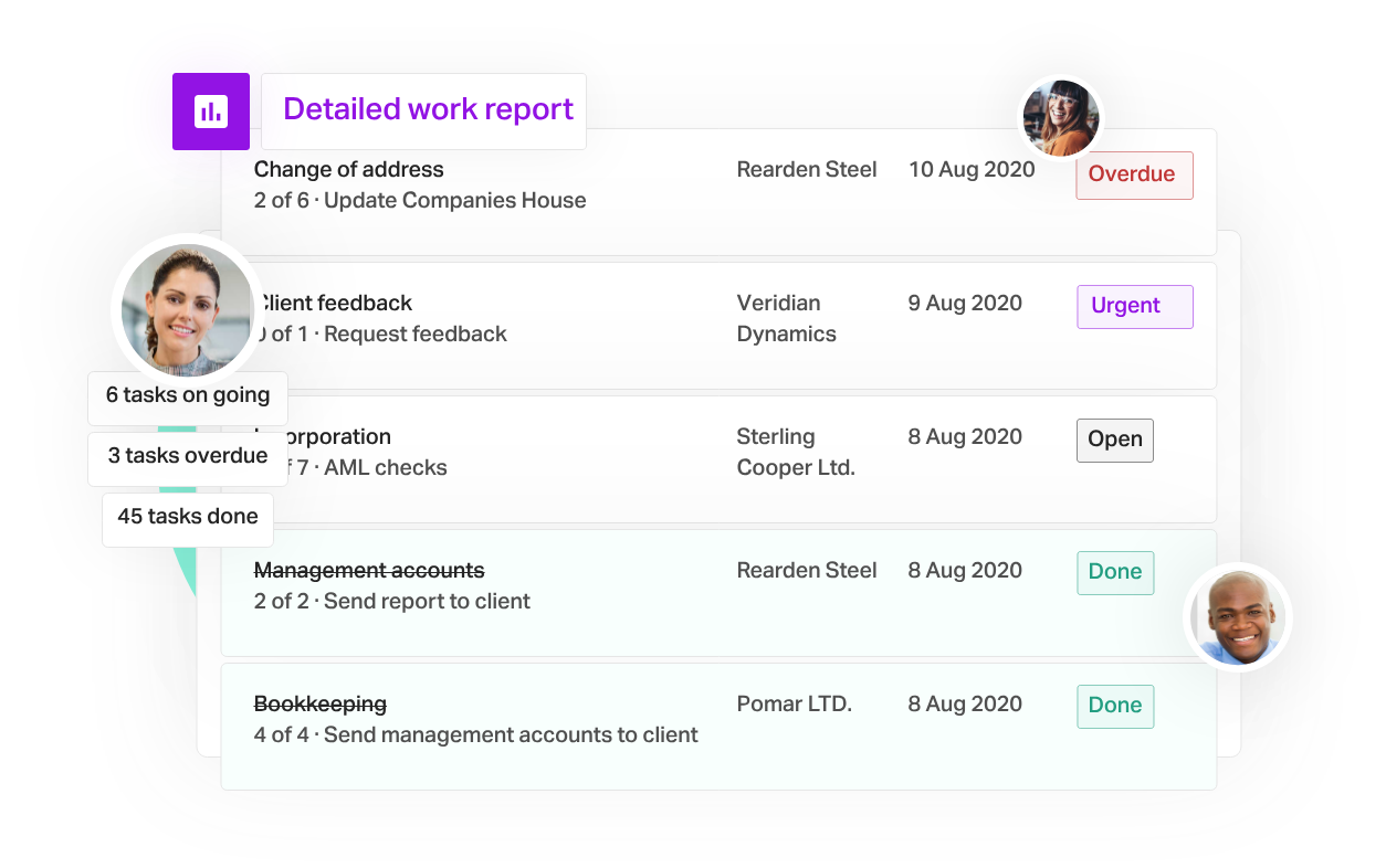 pixie workflow dashboard