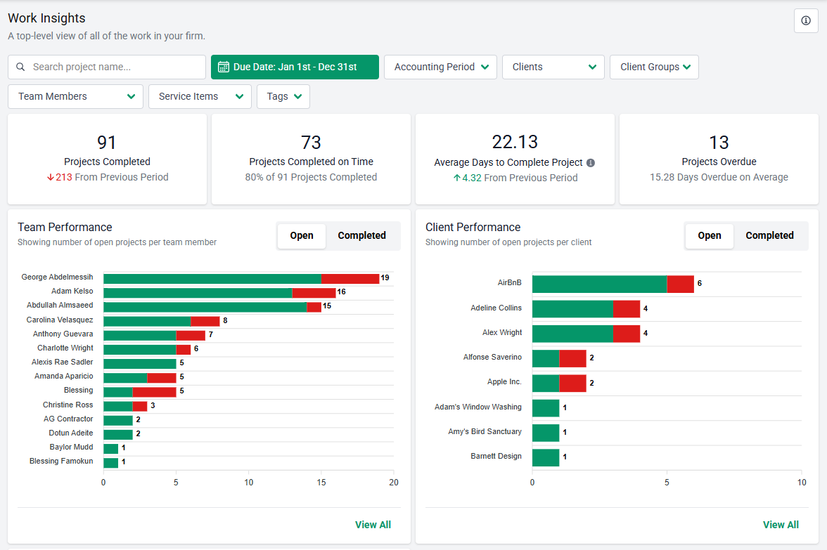 work insights report in Financial Cents