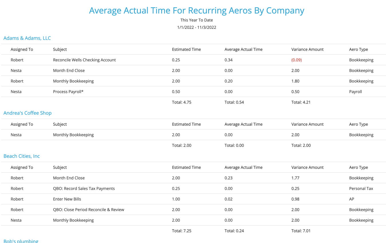 aero workflow reporting feature