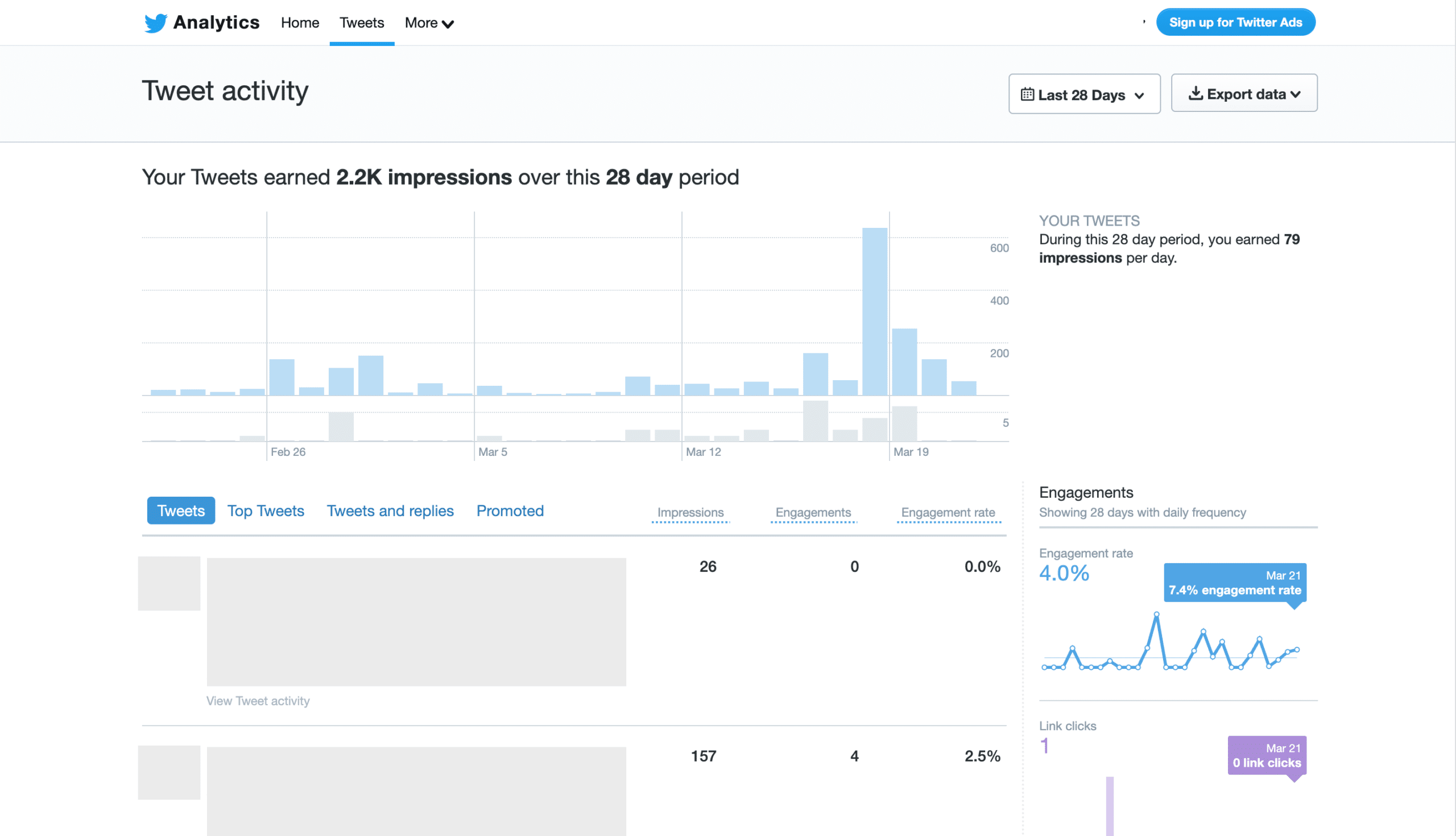 twitter analytics dashboard