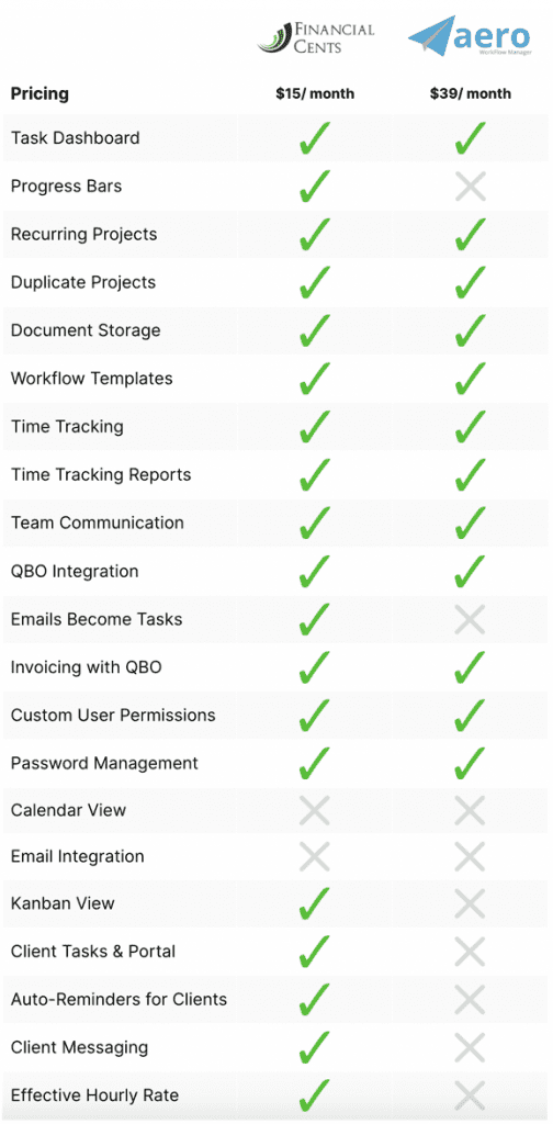 Aero Workflow Alternative