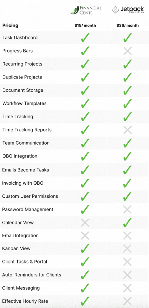 Jetpack Workflow Alternative