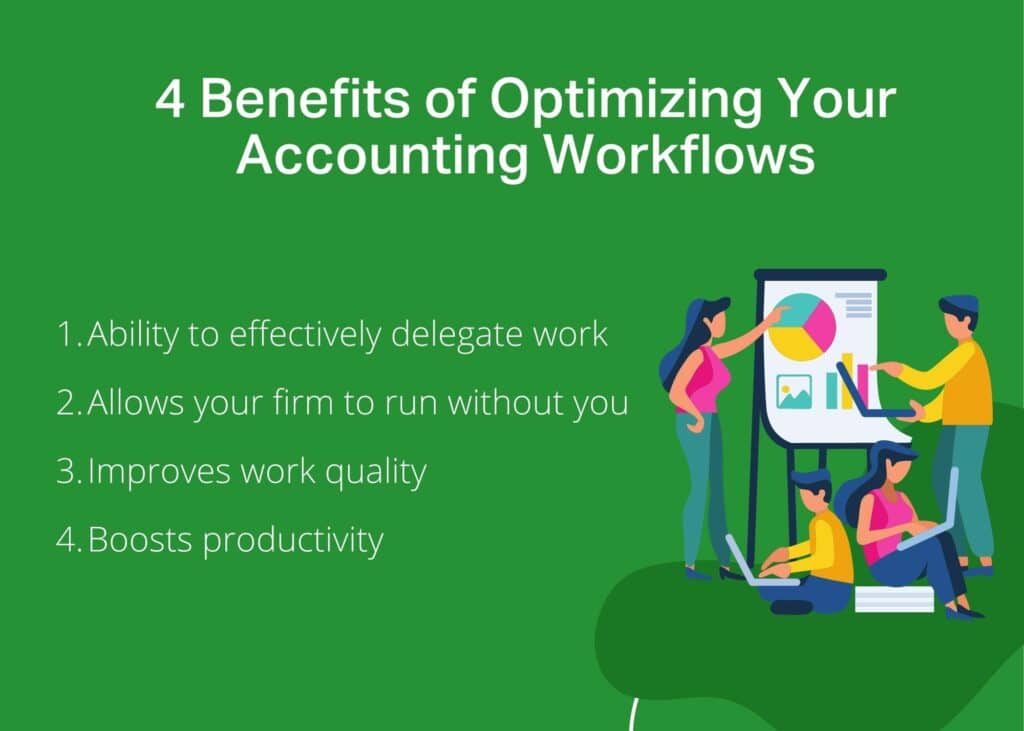 3 Steps To Optimize Your Accounting Firm'S Workflows [&Amp; 4 Major Benefits] 9