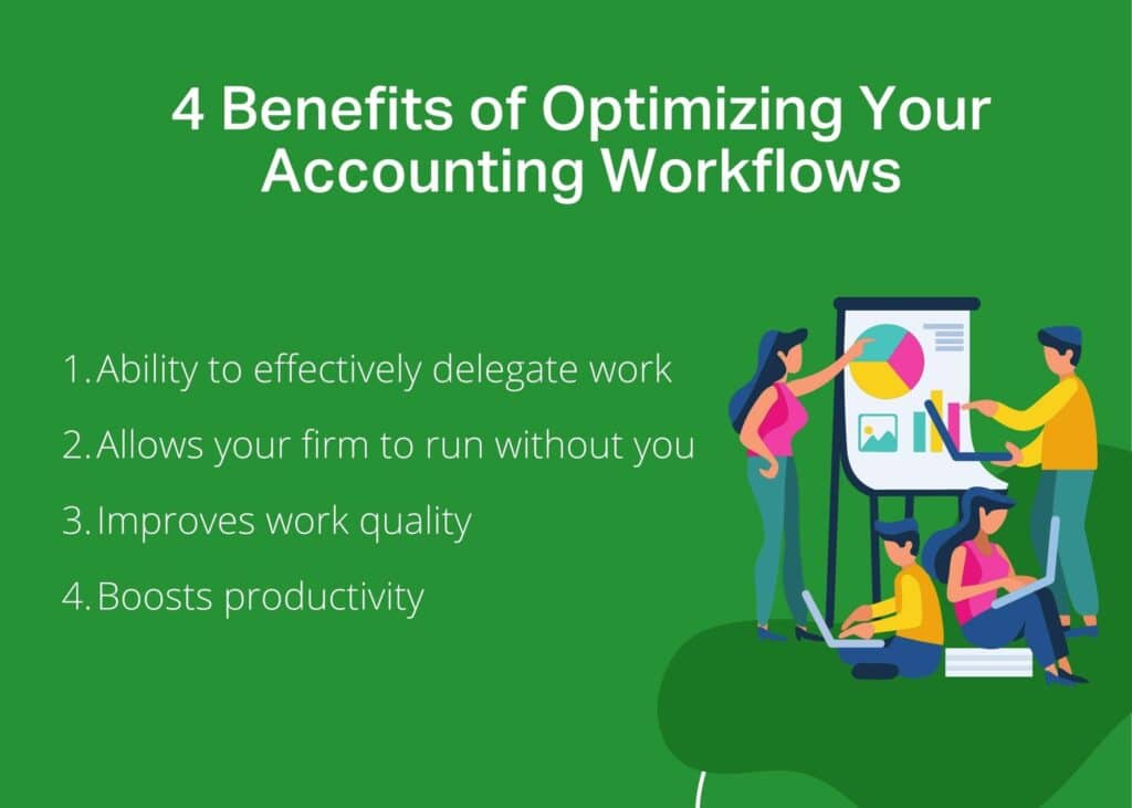 3 Steps To Optimize Your Accounting Firm's Workflows [& 4 major benefits] 54