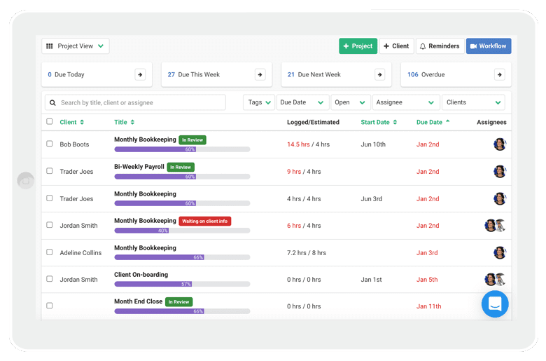 A Financial Cents’ Customer Dashboard Showing Workflow Checklist