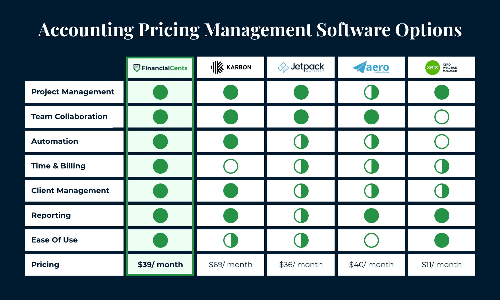 TaxDome vs Karbon practice management software