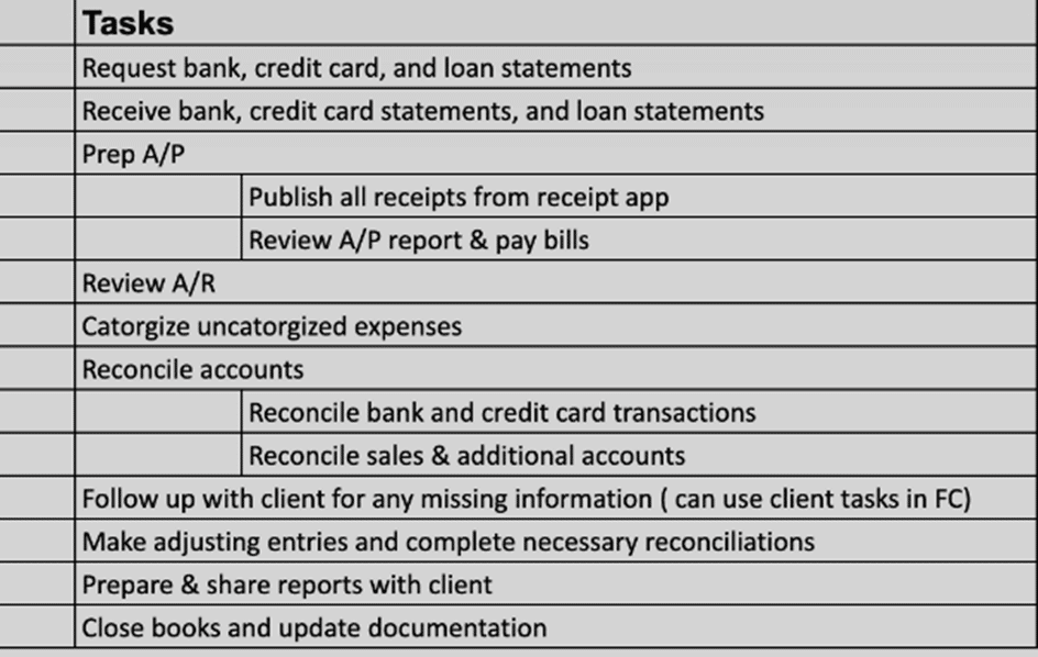 Monthly Bookkeeping Checklist