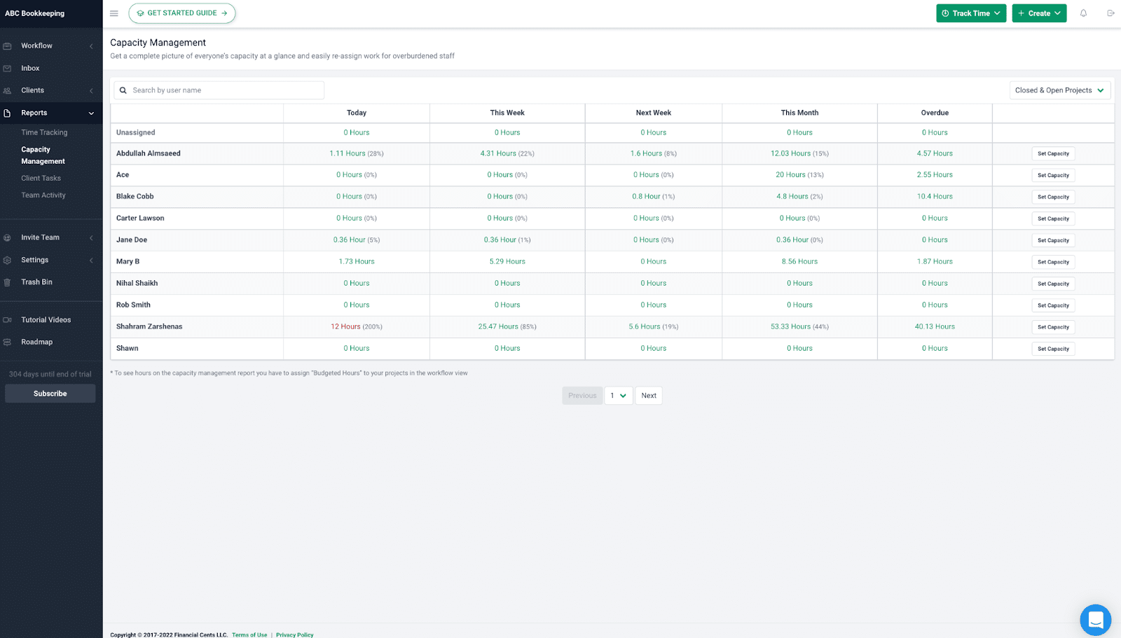 Financial Cents Dashboard Showing Team Workload