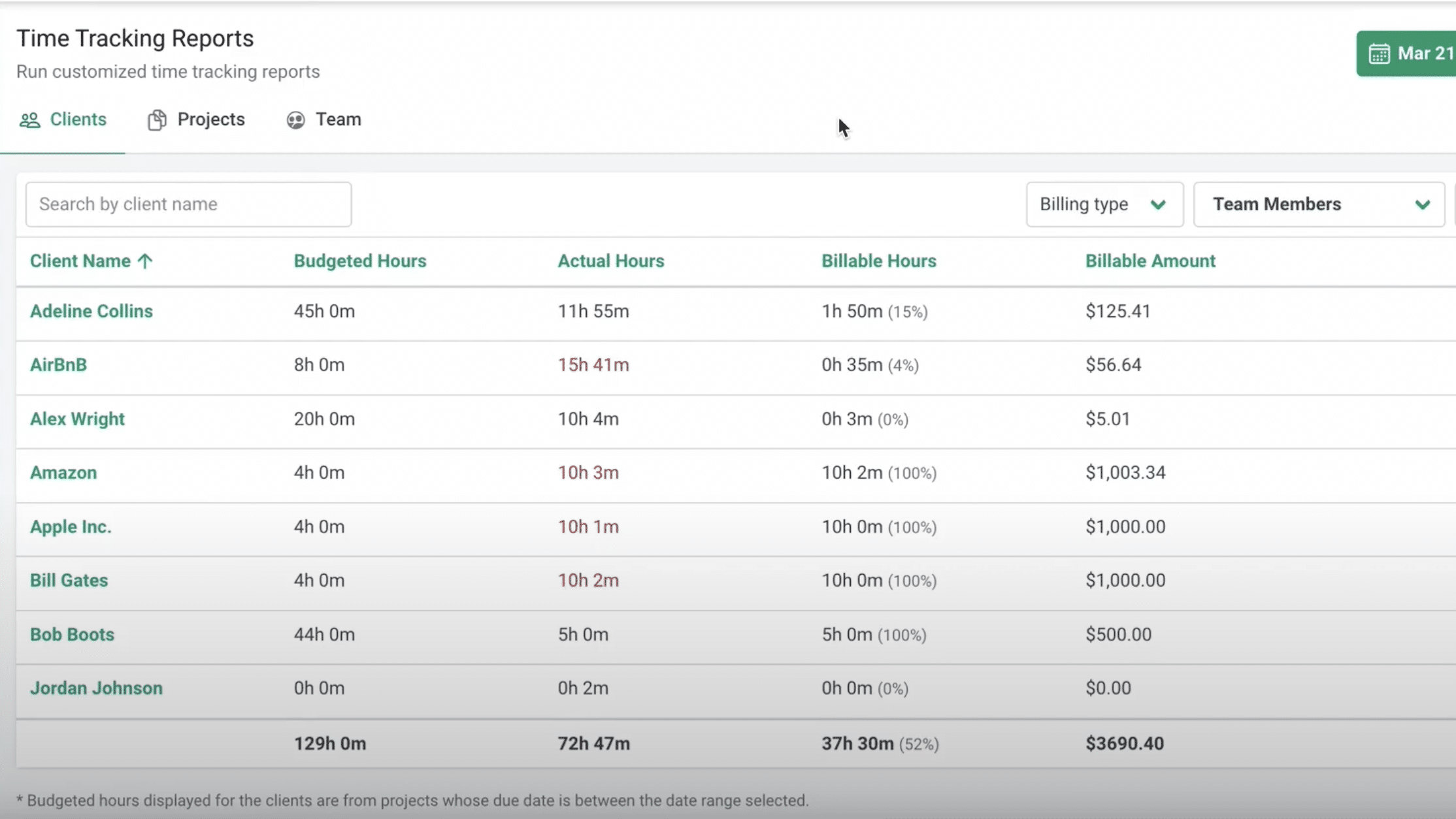Screenshot Of Financial Cents Time Tracking Report