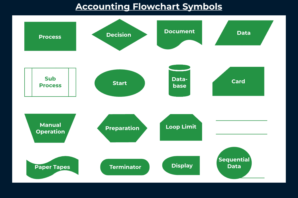 accounting flowchart symbol