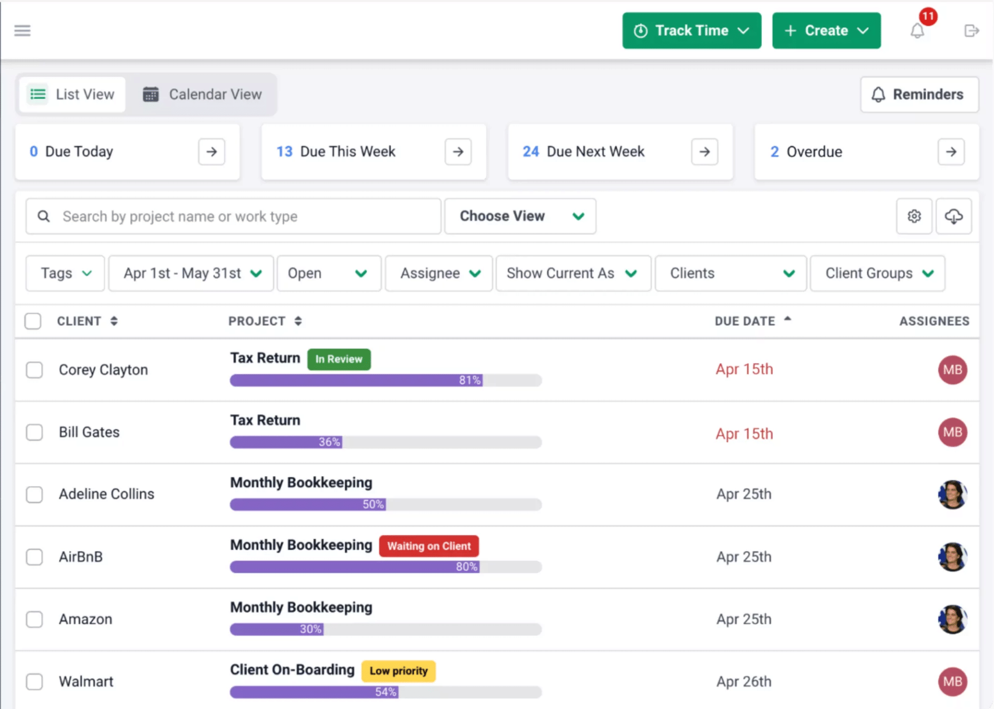 workflow software dashboard to monitor progress of projects on Financial Cents