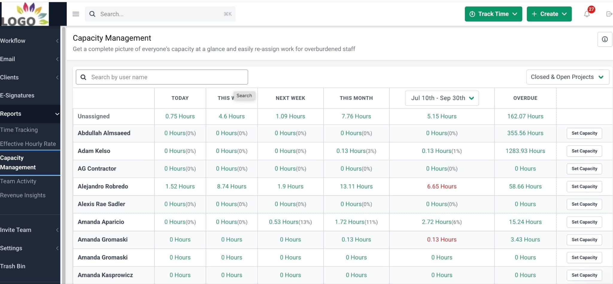 Financial Cents capacity management dashboard showing team workloads, available hours, overdue work, and staff capacity across accounting projects.
