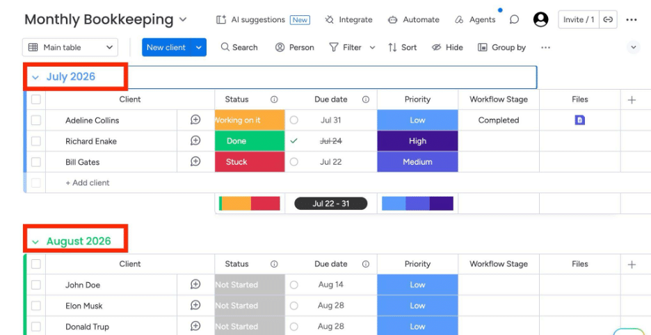 Monday.com dashboard