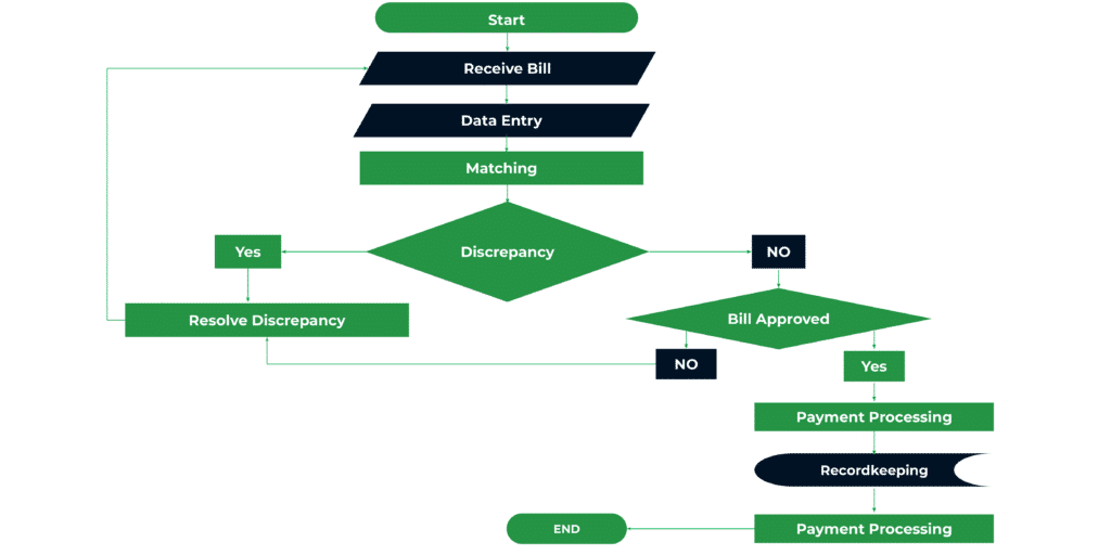 Accounts Payable Process Flowchart 1024x512 1