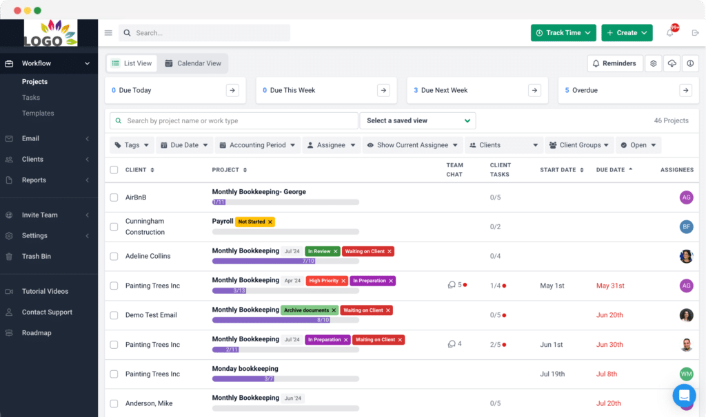 practice management dashboard