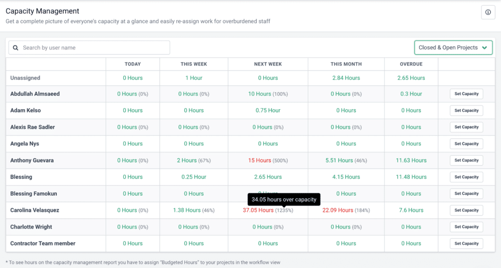 Capacity Management Dashboard