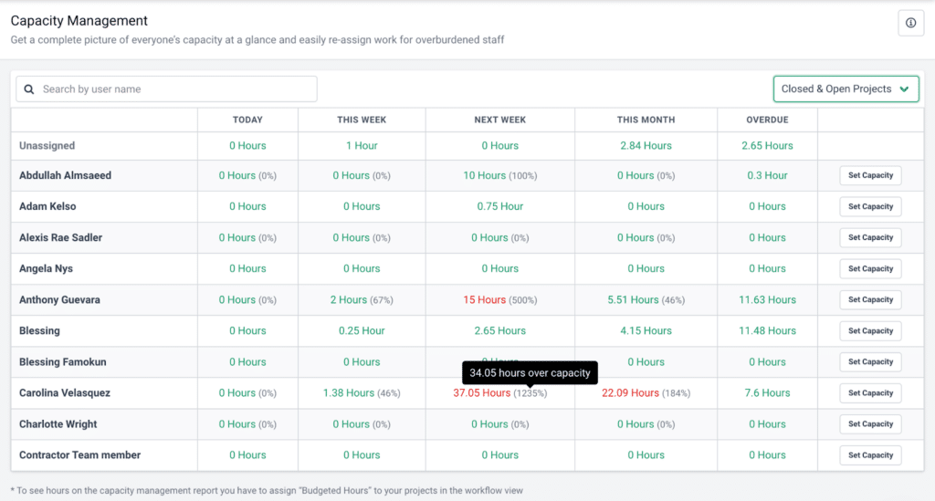 Capacity management dashboard in Financial Cents