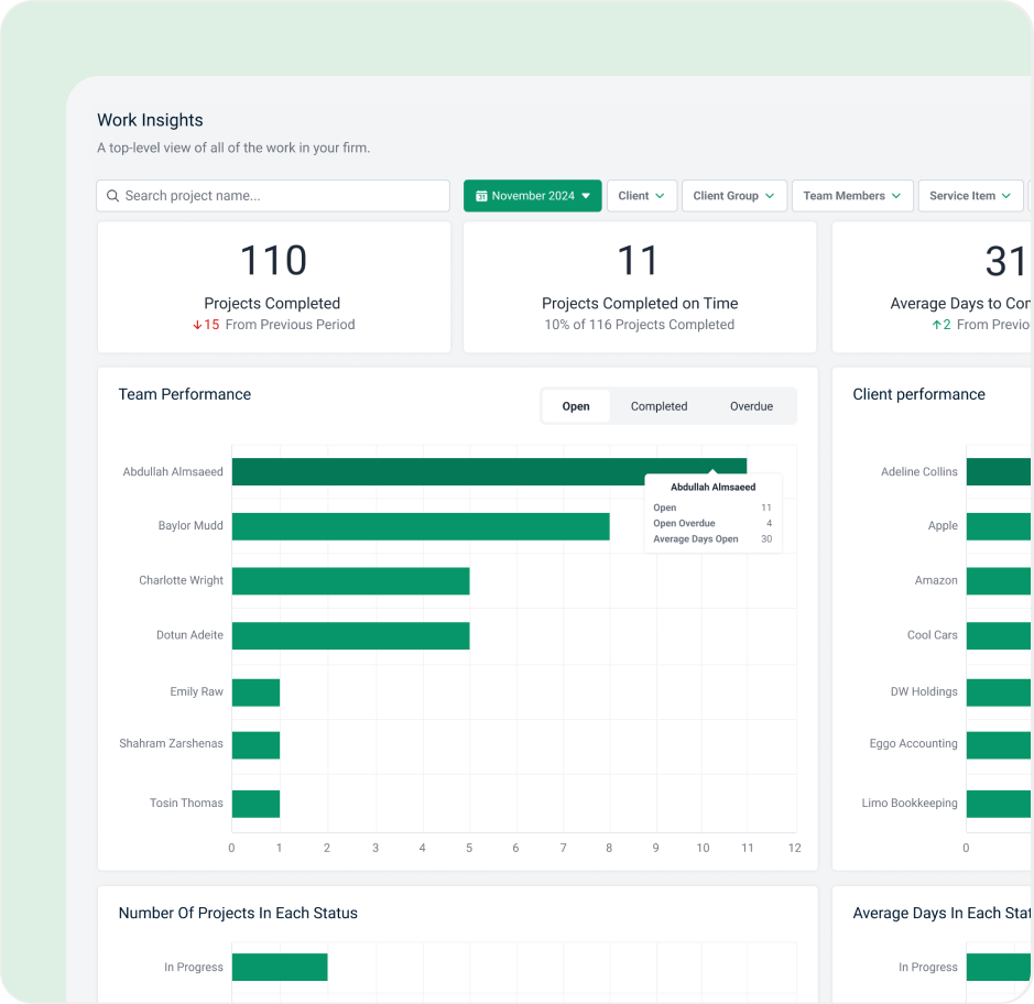 Work Insights dashboard showing project stats, team performance, and client performance.
