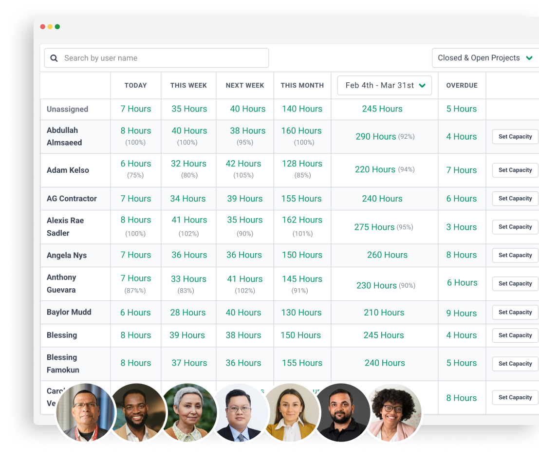 A project management dashboard displays a table of team members, assigned hours for various timeframes, and overdue hours. Circular photos of seven diverse team members are shown at the bottom.