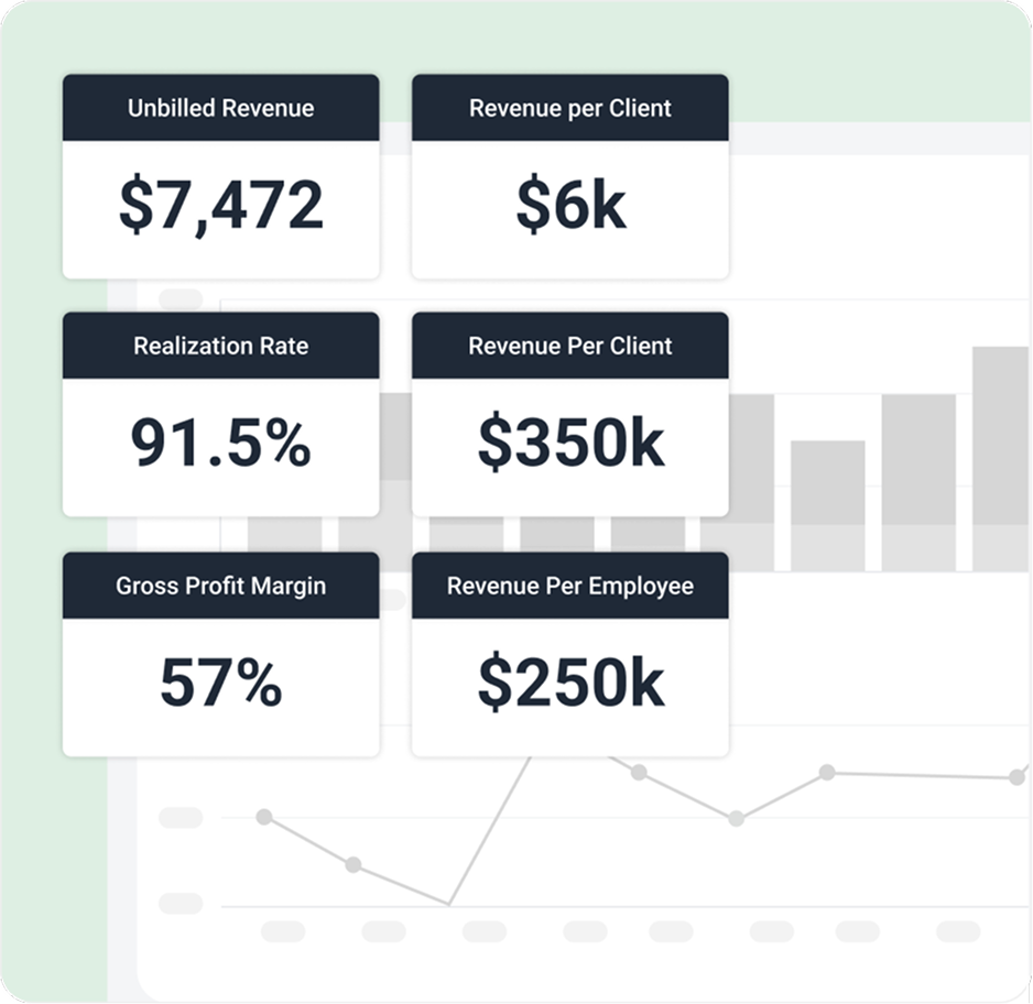 Simple pricing. More value for money A dashboard displays six metrics, including Unbilled Revenue $7,472 and Realization Rate 91.5%, with faint graph lines in the background—ideal for those seeking a canopy alternative for visualizing financial data.