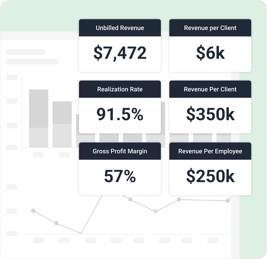 Get insights into revenue
and profitability A dashboard displays six metrics, including Unbilled Revenue $7,472 and Realization Rate 91.5%, with faint graph lines in the background—ideal for those seeking a canopy alternative for visualizing financial data.