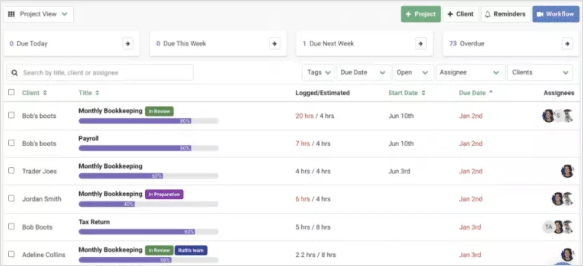 A workflow dashboard lists client projects, task progress bars, logged hours, due dates, and team assignees, organized for task management and tracking.







