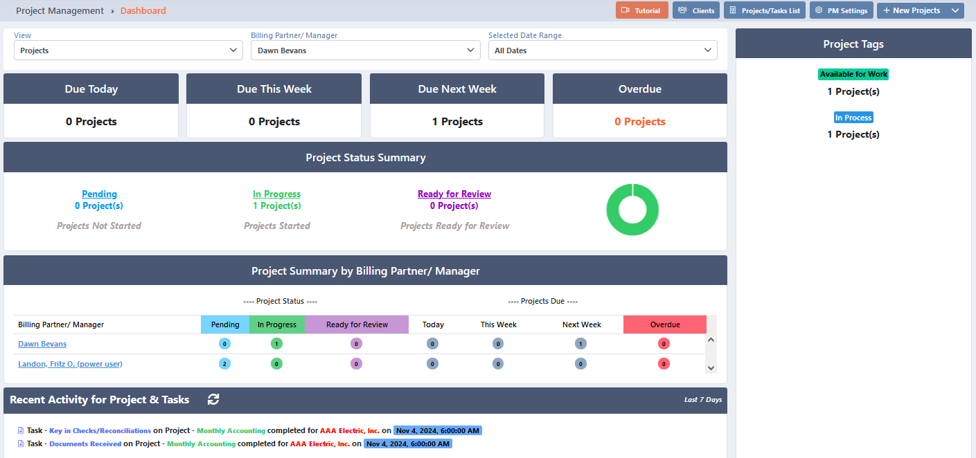 Mango project management dashboard