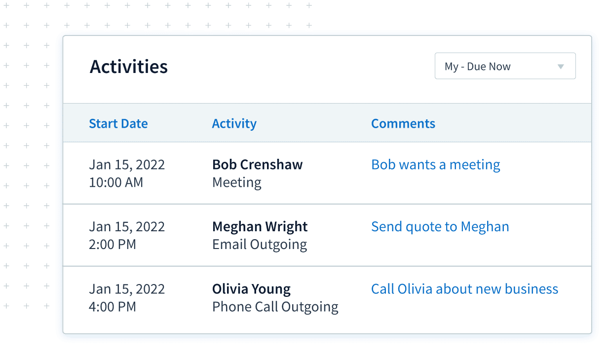 client activities dashboard in method crm